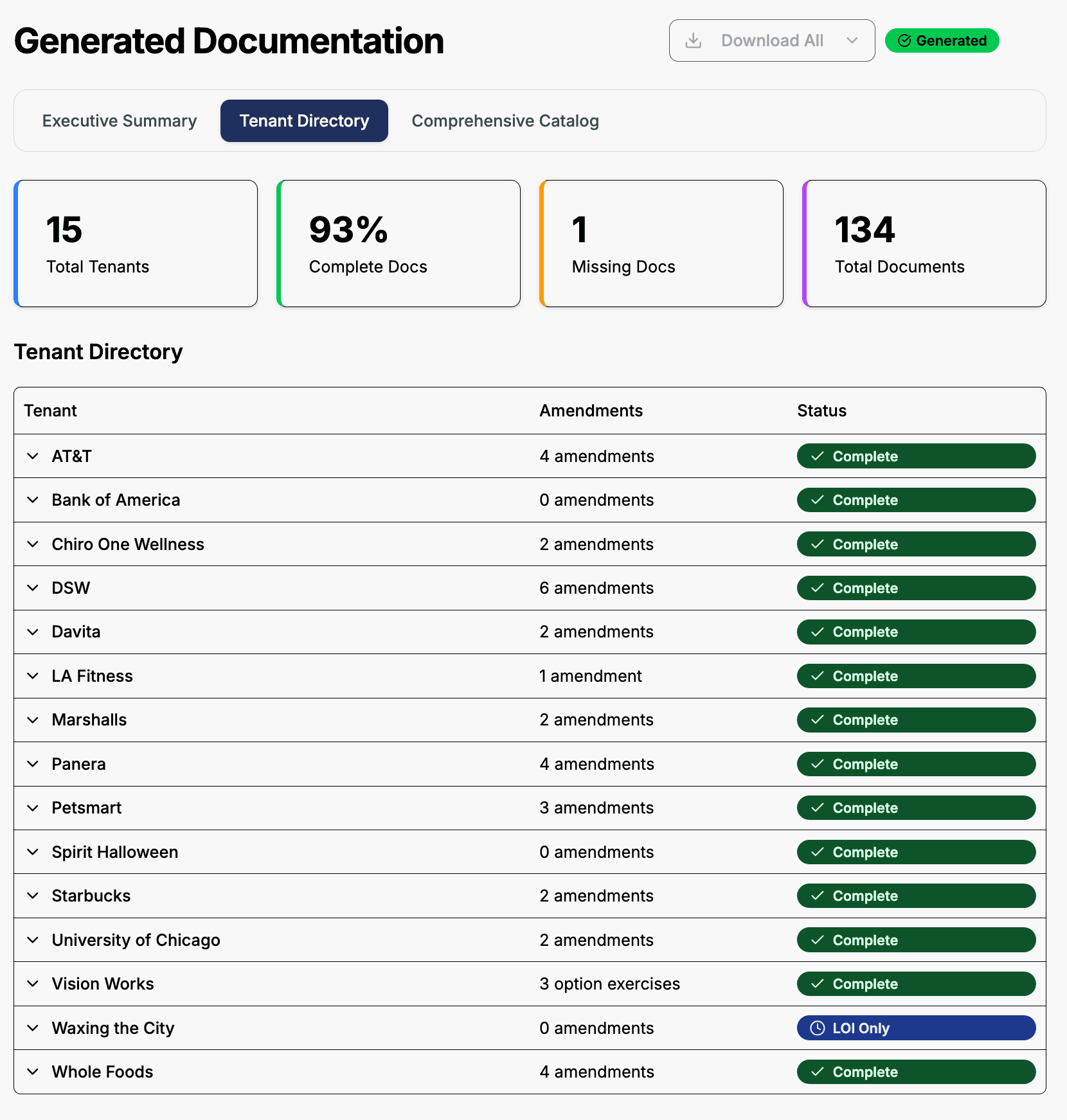 Generated Documentation - Tenant Directory showing 15 tenants, 93% complete docs